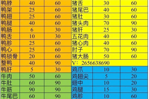 准备开卤味店，用现成卤料包卤水，可行吗？个人看法