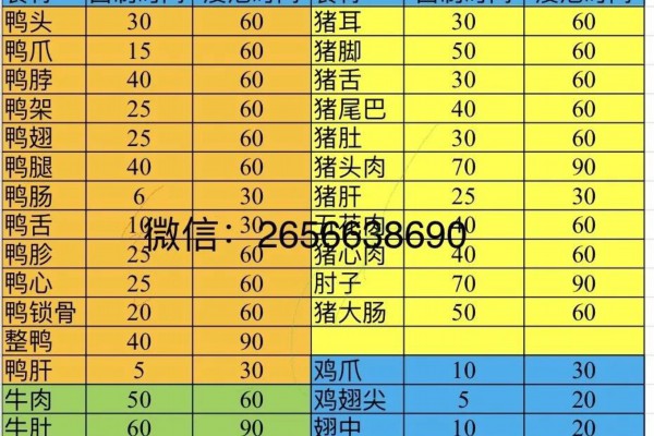 糖色发苦可以用吗，告诉你答案